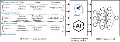 A Novel Bi-LSTM-Based Method for Thevenin Equivalent Parameter Identification